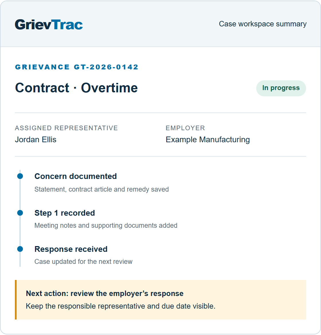 Example case workspace summary showing an assigned representative, case history, and the next review action.